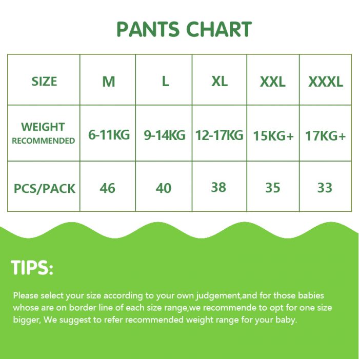 Pants Chart
