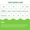 Tape Chart