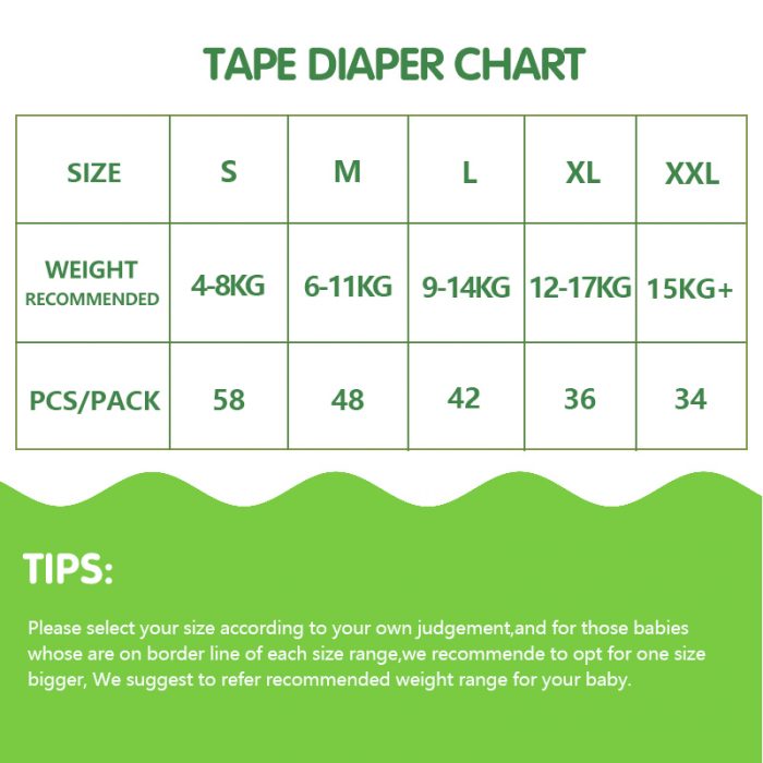 Tape Chart