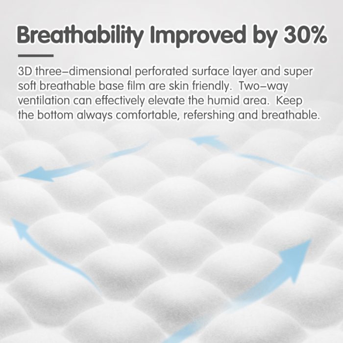 Breathability